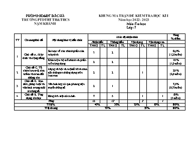 2 Đề kiểm tra học kì I Tin học 7 - Năm học 20
