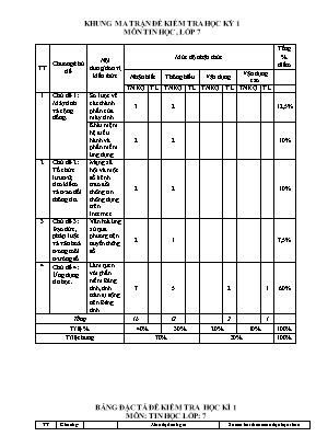 2 Đề kiểm tra học kì I Tin học 7 - Năm học 20
