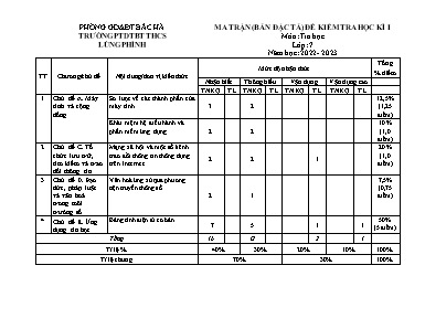 2 Đề kiểm tra học kì I Tin học 7 - Năm học 2022-2023 - Trường PTDTBT THCS Lùng Phình (Có đáp án + Ma trận)