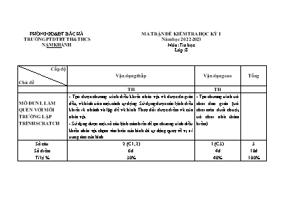 2 Đề kiểm tra học kì I Tin học 8 - Năm học 2022-2023 - Trường PTDTBT TH&THCS Nậm Khánh (Có đáp án + Ma trận)