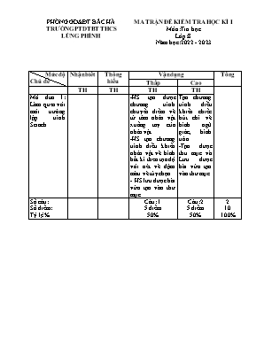 2 Đề kiểm tra học kì I Tin học 8 - Năm học 2022-2023 - Trường PTDTBT THCS Lùng Phình (Có đáp án + Ma trận)