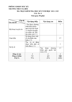 2 Đề kiểm tra học kì I Tin học 8 - Năm học 20