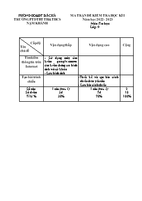 2 Đề kiểm tra học kì I Tin học 9 - Năm học 2022-2023 - Trường PTDTBT TH&THCS Nậm Khánh (Có đáp án + Ma trận)