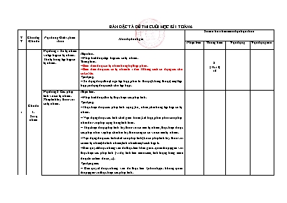 2 Đề kiểm tra học kì I Toán 6 - Năm học 2022-2023 - Trường PTDTBT TH-THCS Bản Liền (Có đáp án + Ma trận) 2 Đề kiểm tra học kì I Toán 6 - Năm học 2022-2023 - Trường PTDTBT TH-THCS Bản Liền (Có đáp án + Ma trận)