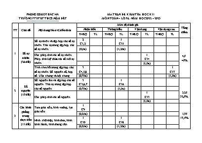 2 Đề kiểm tra học kì I Toán 6 - Năm học 2022-2023 - Trường PTDTBT THCS Nậm Đét (Có đáp án + Ma trận) 2 Đề kiểm tra học kì I Toán 6 - Năm học 2022-2023 - Trường PTDTBT THCS Nậm Đét (Có đáp án + Ma trận)