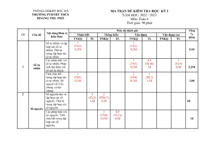2 Đề kiểm tra học kì I Toán 6 - Năm học 2022-2023 - Trường PTDTBT THCS Hoàng Thu Phố (Có đáp án + Ma trận)
