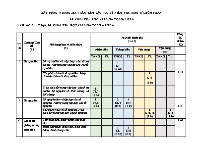 2 Đề kiểm tra học kì I Toán 6 - Năm học 2022-2023 - Trường PTDTBT THCS Tả Củ Tỷ 2 (Có đáp án + Ma trận) 2 Đề kiểm tra học kì I Toán 6 - Năm học 2022-2023 - Trường PTDTBT THCS Tả Củ Tỷ 2 (Có đáp án + Ma trận)