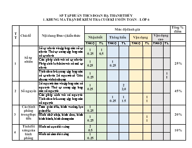 2 Đề kiểm tra học kì I Toán 6 - Năm học 2022-2023 - Trường PTDTBT THCS Nậm Môn (Có đáp án + Ma trận)