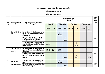 2 Đề kiểm tra học kì I Toán 6 - Năm học 2022-2023 - Trường THCS Tà Chải (Có đáp án + Ma trận)