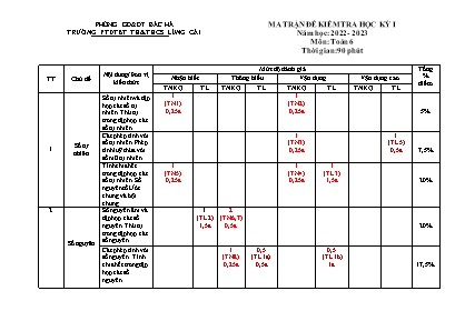2 Đề kiểm tra học kì I Toán 6 - Năm học 20223-2023 - Trường PTDTBT TH&THCS Lùng Cải (Có đáp án + Ma trận)