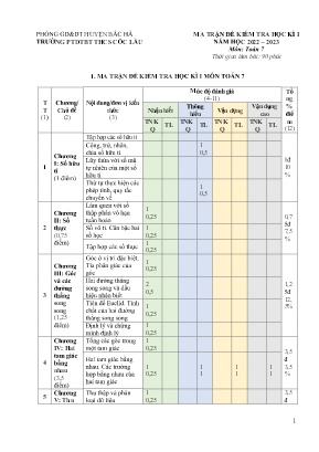 2 Đề kiểm tra học kì I Toán 7 - Năm học 2022-2023 - Trường PTDTBT THCS Cốc Lầu (Có đáp án + Ma trận) 2 Đề kiểm tra học kì I Toán 7 - Năm học 2022-2023 - Trường PTDTBT THCS Cốc Lầu (Có đáp án + Ma trận)