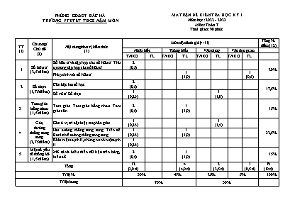 2 Đề kiểm tra học kì I Toán 7 - Năm học 2022-2023 - Trường PTDTBT THCS Nậm Mòn (Có đáp án + Ma trận) 2 Đề kiểm tra học kì I Toán 7 - Năm học 2022-2023 - Trường PTDTBT THCS Nậm Mòn (Có đáp án + Ma trận)