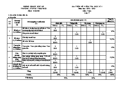 2 Đề kiểm tra học kì I Toán 7 - Năm học 2022-2023 - Trường PTDTBT TH-THCS Nậm Khánh (Có đáp án + Ma trận) 2 Đề kiểm tra học kì I Toán 7 - Năm học 2022-2023 - Trường PTDTBT TH-THCS Nậm Khánh (Có đáp án + Ma trận)