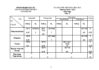 2 Đề kiểm tra học kì I Toán 8 - Năm học 2022-2023 - Trường PTDTBT TH-THCS Nậm Khánh (Có đáp án + Ma trận)