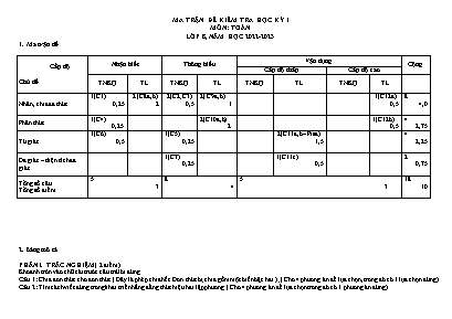 2 Đề kiểm tra học kì I Toán 8 - Năm học 2022-2023 - Trường PTDTBT THCS Nậm Đét (Có đáp án + Ma trận)