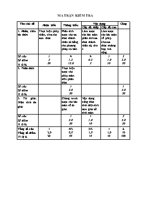 2 Đề kiểm tra học kì I Toán 8 - Năm học 2022-2023 - Trường THCS Bảo Nhai (Có đáp án + Ma trận)