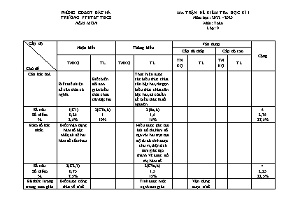 2 Đề kiểm tra học kì I Toán 9 - Năm học 2022-2023 - Trường PTDTBT THCS Nậm Mòn (Có đáp án + Ma trận) 2 Đề kiểm tra học kì I Toán 9 - Năm học 2022-2023 - Trường PTDTBT THCS Nậm Mòn (Có đáp án + Ma trận)