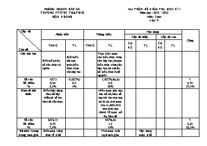 2 Đề kiểm tra học kì I Toán 9 - Năm học 2022-2023 - Trường PTDTBT TH-THCS Nậm Khánh (Có đáp án + Ma trận)