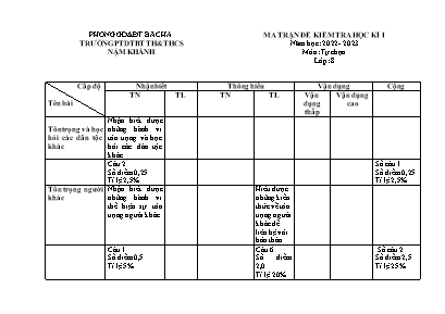 2 Đề kiểm tra học kì I Tự chọn 8 - Năm học 20