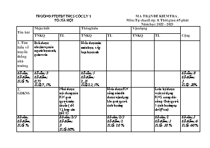 2 Đề kiểm tra học kì I Tự chọn 8 - Năm học 20