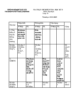 2 Đề kiểm tra học kì I Tự chọn 8 - Năm học 20
