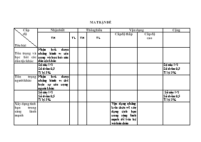 2 Đề kiểm tra học kì I Tự chọn 8 - Năm học 20