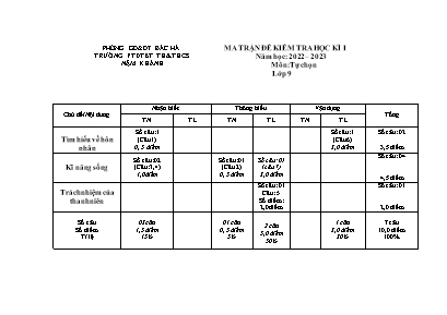 2 Đề kiểm tra học kì I Tự chọn 9 - Năm học 20