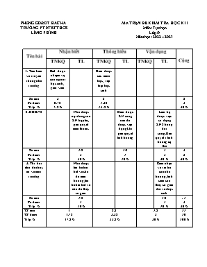 2 Đề kiểm tra học kì I Tự chọn 9 - Năm học 20