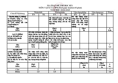 2 Đề kiểm tra học kì I Vật Lí 8 - Năm học 202