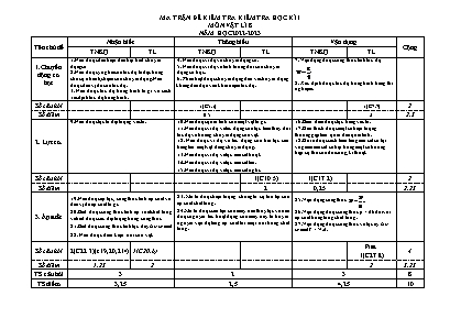 2 Đề kiểm tra học kì I Vật Lí 8 - Năm học 202