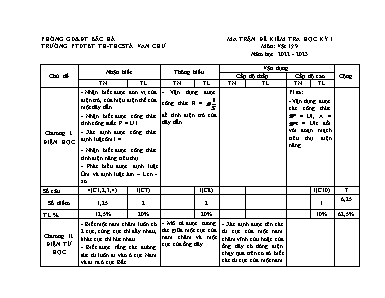 2 Đề kiểm tra học kì I Vật Lí 9 - Năm học 202