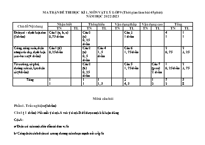2 Đề kiểm tra học kì I Vật Lý 9 - Năm học 2022-2023 - Trường PTDTBT TH&THCS Bản Liền (Có đáp án + Ma trận)