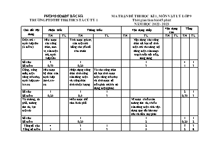 2 Đề kiểm tra học kì I Vật lý 9 - Năm học 202