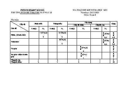 2 Đề kiểm tra học kì II môn Toán 8 - Năm học 2022-2023 - Trường PTDTBT TH&THCS Lùng Cai (Có đáp án + Ma trận) 2 Đề kiểm tra học kì II môn Toán 8 - Năm học 2022-2023 - Trường PTDTBT TH&THCS Lùng Cai (Có đáp án + Ma trận)