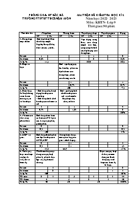 2 Đề kiểm tra học kỳ I Khoa học tự nhiên 9 -