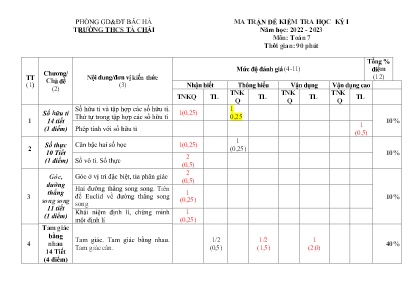 2 Đề kiểm tra học kỳ I môn Toán 7 - Năm học 2022-2023 - Trường THCS Tả Chải (Có đáp án + Ma trận) 2 Đề kiểm tra học kỳ I môn Toán 7 - Năm học 2022-2023 - Trường THCS Tả Chải (Có đáp án + Ma trận)