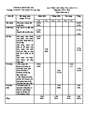 2 Đề kiểm tra học kỳ I Sinh học 8 - Năm học 2