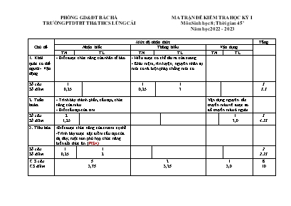 2 Đề kiểm tra học kỳ I Sinh học 8 - Năm học 2