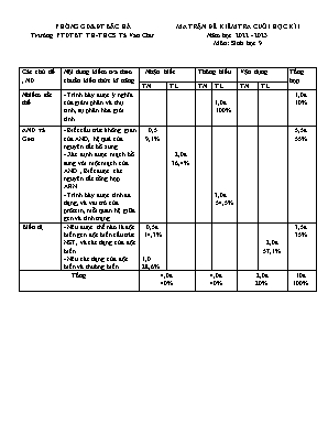 2 Đề kiểm tra học kỳ I Sinh học 9 - Năm học 2