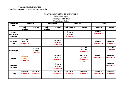 2 Đề kiểm tra học kỳ I Sinh học 9 - Năm học 2