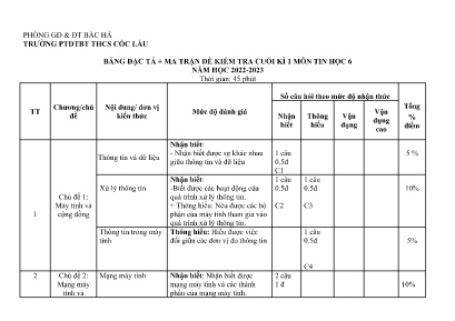 2 Đề kiểm tra học kỳ I Tin học 6 - Năm học 20
