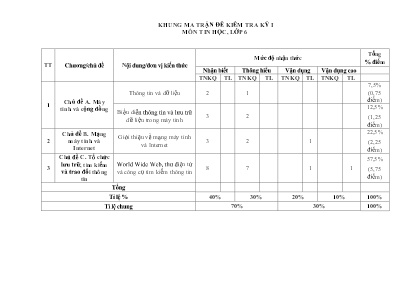 2 Đề kiểm tra học kỳ I Tin học Lớp 6 - Năm họ