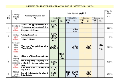 2 Đề kiểm tra học kỳ I Toán 7 - Năm học 2022-2023 - Trường PTDTBT TH&THCS Tà Củ Tỳ 1 (Có đáp án + Ma trận) 2 Đề kiểm tra học kỳ I Toán 7 - Năm học 2022-2023 - Trường PTDTBT TH&THCS Tà Củ Tỳ 1 (Có đáp án + Ma trận)