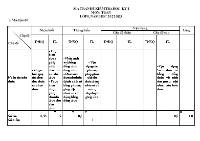 2 Đề kiểm tra học kỳ I Toán 8 - Năm học 2022-2023 - Trường PTDTBT TH&THCS Tà Củ Tỳ 1 (Có đáp án + Ma trận) 2 Đề kiểm tra học kỳ I Toán 8 - Năm học 2022-2023 - Trường PTDTBT TH&THCS Tà Củ Tỳ 1 (Có đáp án + Ma trận)