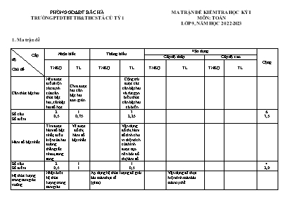 2 Đề kiểm tra học kỳ I Toán 9 - Năm học 2022-2023 - Trường PTDTBT TH&THCS Tà Củ Tỳ 1 (Có đáp án + Ma trận) 2 Đề kiểm tra học kỳ I Toán 9 - Năm học 2022-2023 - Trường PTDTBT TH&THCS Tà Củ Tỳ 1 (Có đáp án + Ma trận)