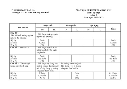 2 Đề kiểm tra học kỳ I Tự chọn 9 - Năm học 20