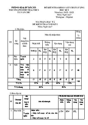 2 Đề kiểm tra khảo sát chất lượng học kì I Ngữ Văn 7 - Năm học 2022-2023- Trường PTDTBT TH&THCS Tả Van Chư (Có đáp án + Ma trận)