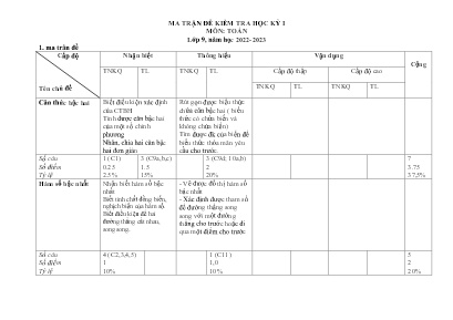 2 Đề kiểm tra khảo sát chất lượng học kì I To
