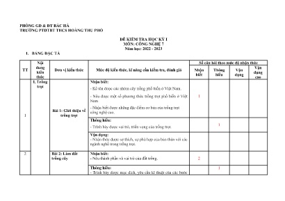 2 Đề kiểm tra khảo sát học kì I Công nghệ 7 -