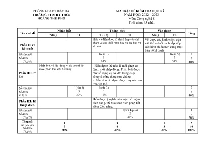 2 Đề kiểm tra khảo sát học kì I Công nghệ 8 -